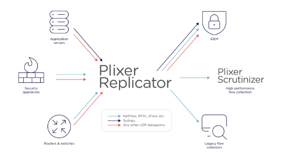 Replicator's role in your network